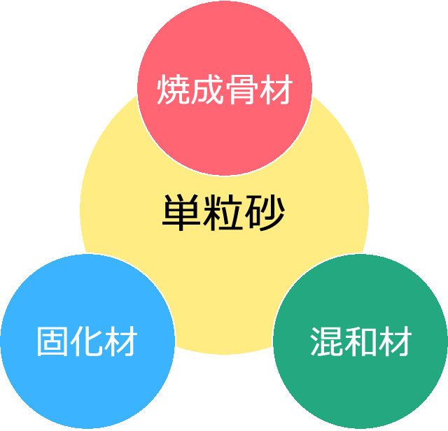 製品説明図